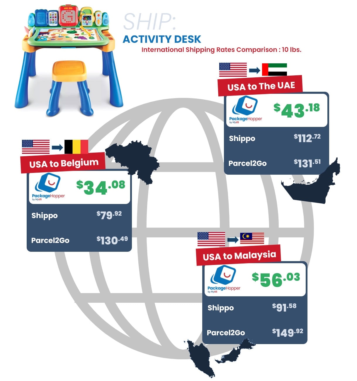 competitor price grid