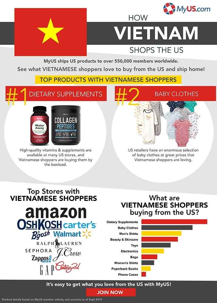What Vietnam Buys from the US infographic