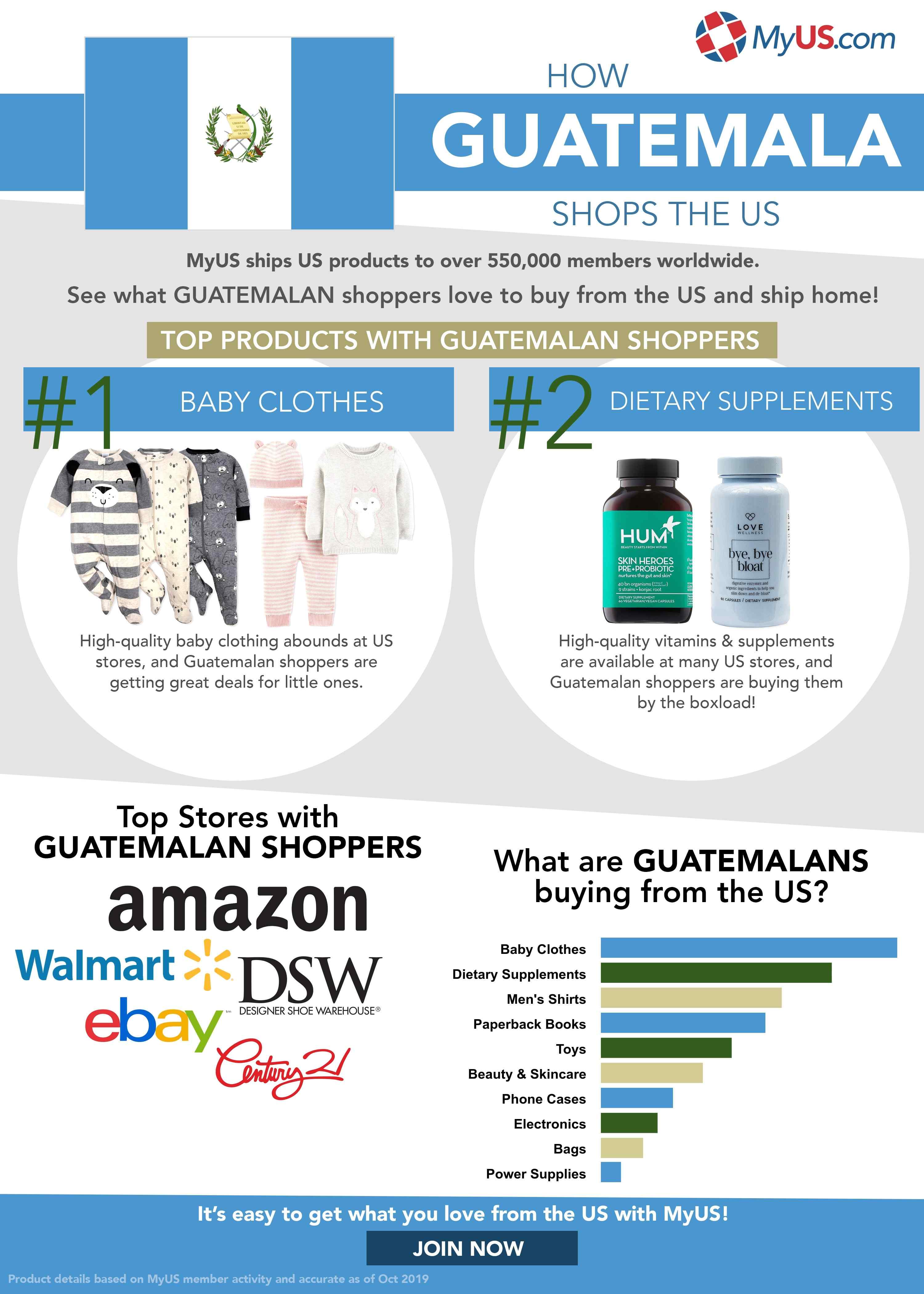 How Guatemala shops the US infographic 