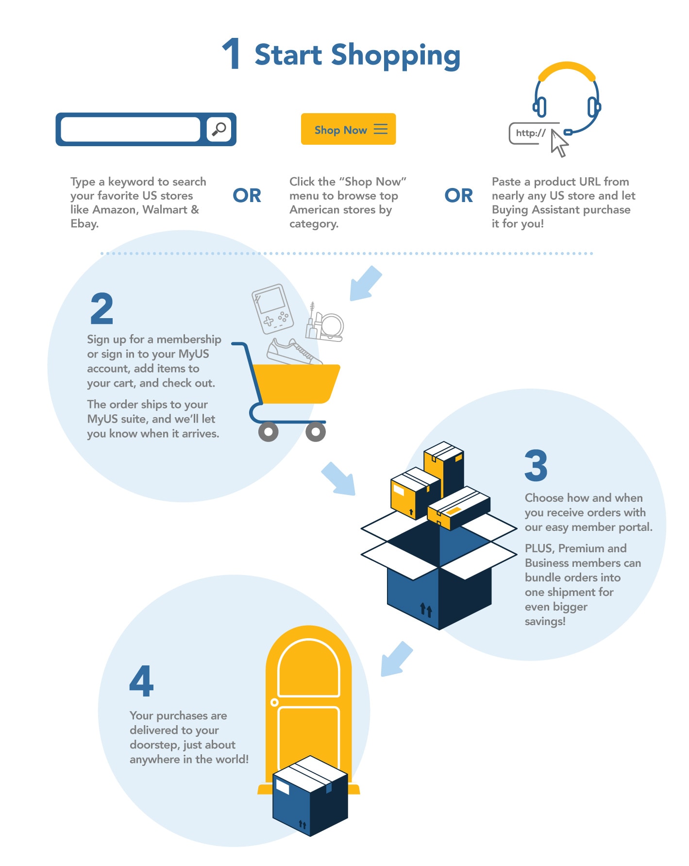 How MyUS Shopping Works
