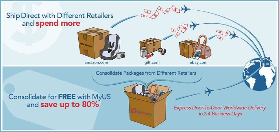 Package Consolidation