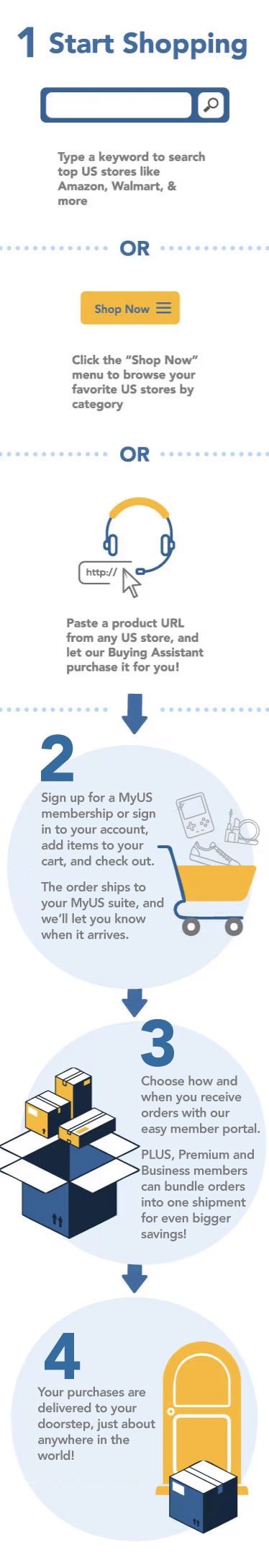 How MyUS Shopping Works