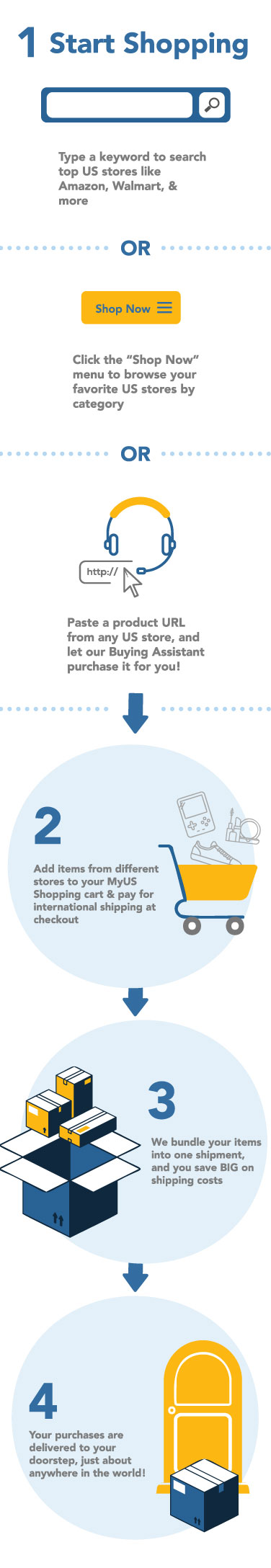 How MyUS Shopping Works