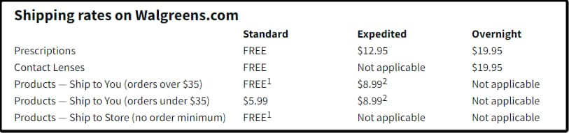 Walgreen US Shipping Prices