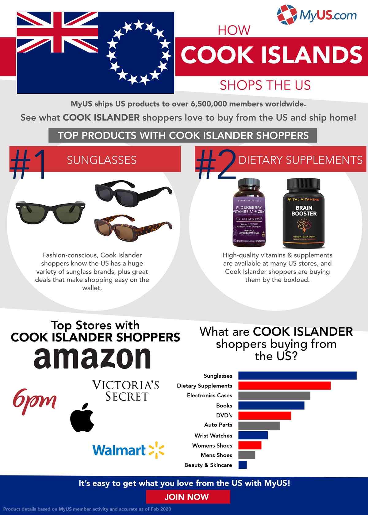 How the Cook Islands Shops Infographic