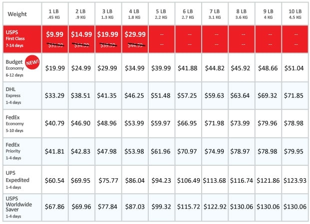 Shipping Rates Chart