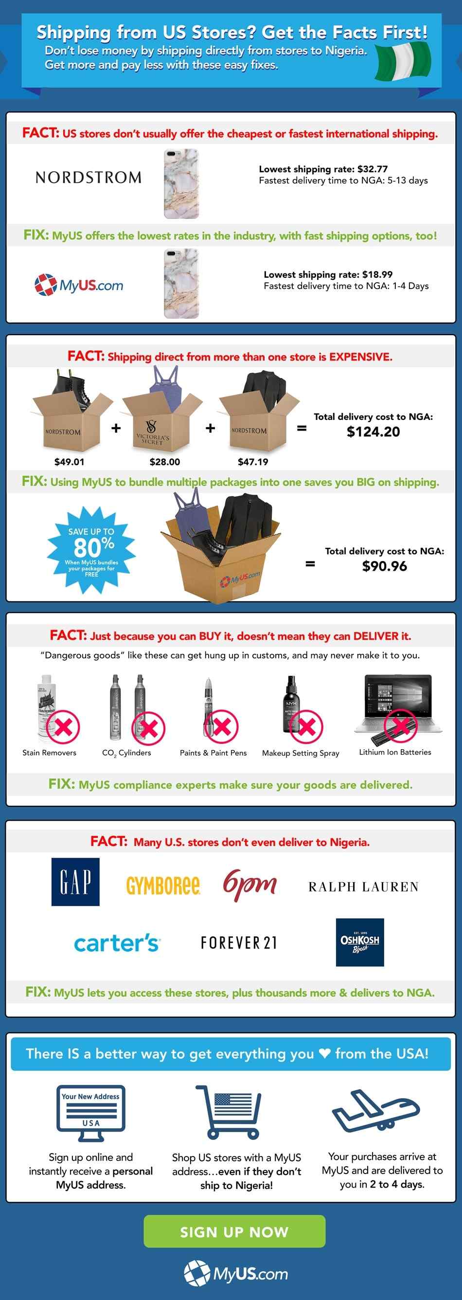 Shipping from US stores to Nigeria Get the facts first