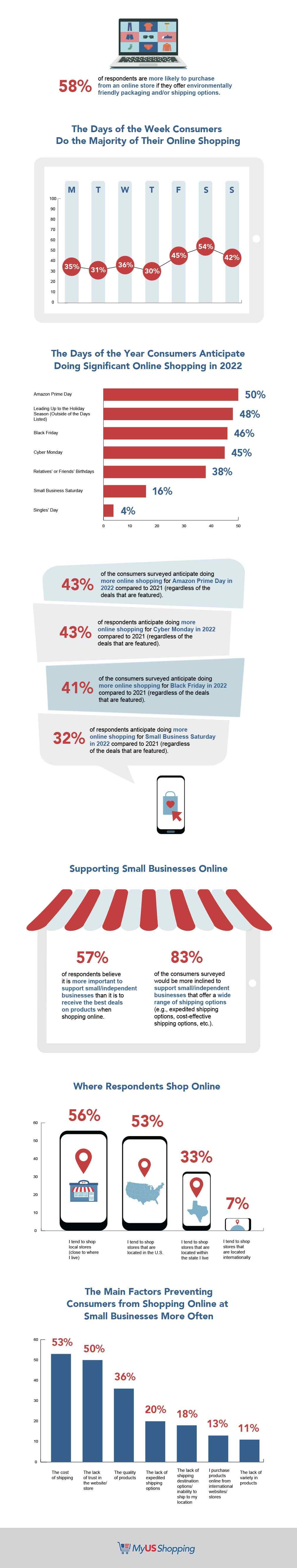 2022 Online Shopping Infographic Part 2