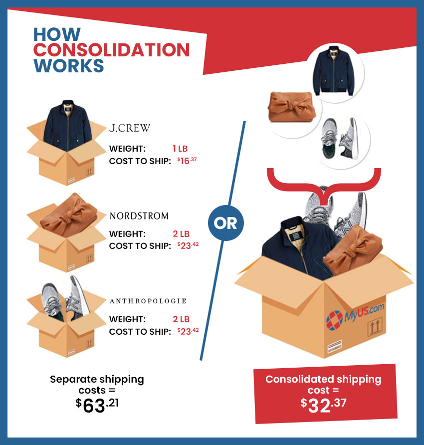 package consolidation graphic