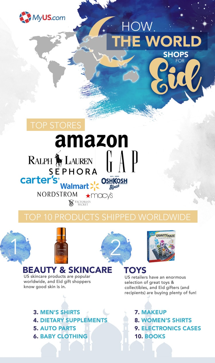 Infographic showing the top stores and products Muslim shoppers all over the world are buying from the US for Eid
