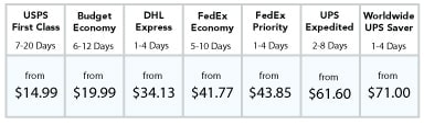 Cayman Islands Lowest Shipping Rates