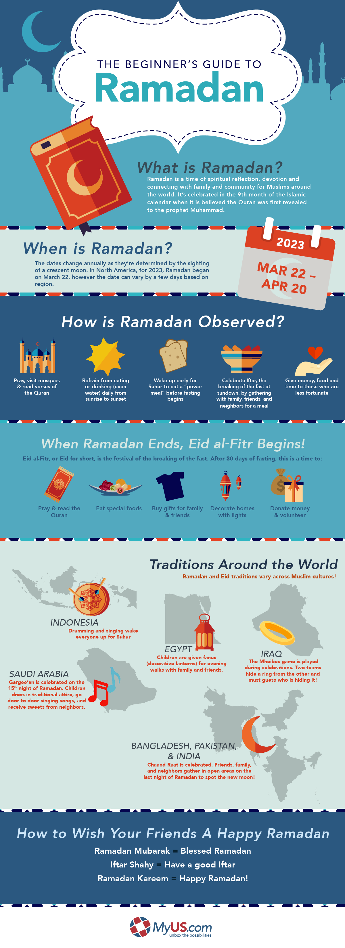 Infographic: Where do your Ramadan dates come from?, Infographic News